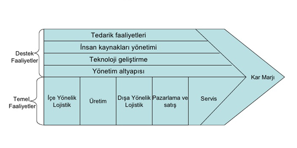 destekanaliz
