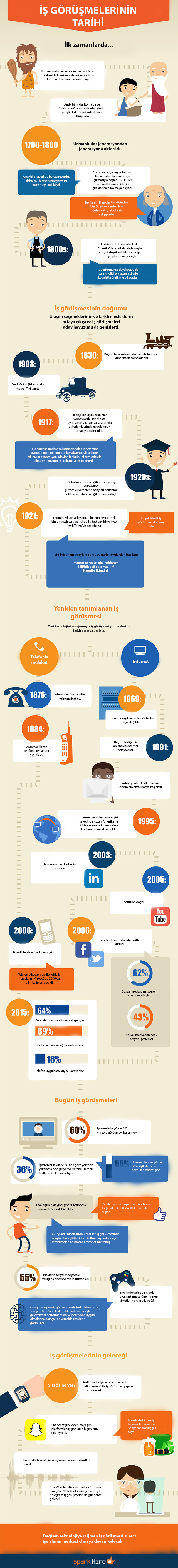 The-Evolution-of-the-Job-Interview-Infographic