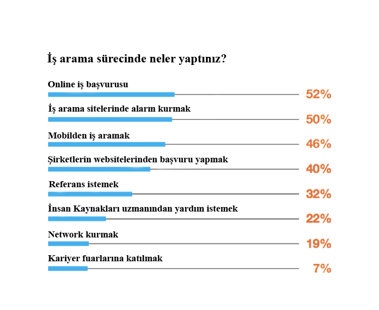 is-arama-sureci-grafik